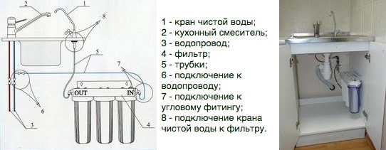 Фильтр «Водолей-БКП» схема установки
